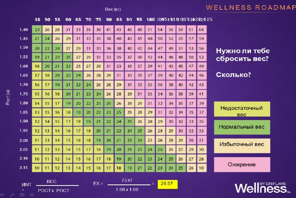 Как Рассчитать Сколько У Меня Лишнего Веса
