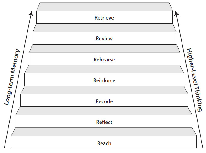 Penelitian Tindakan Kelas Ptk Dan Model Pembelajaran
