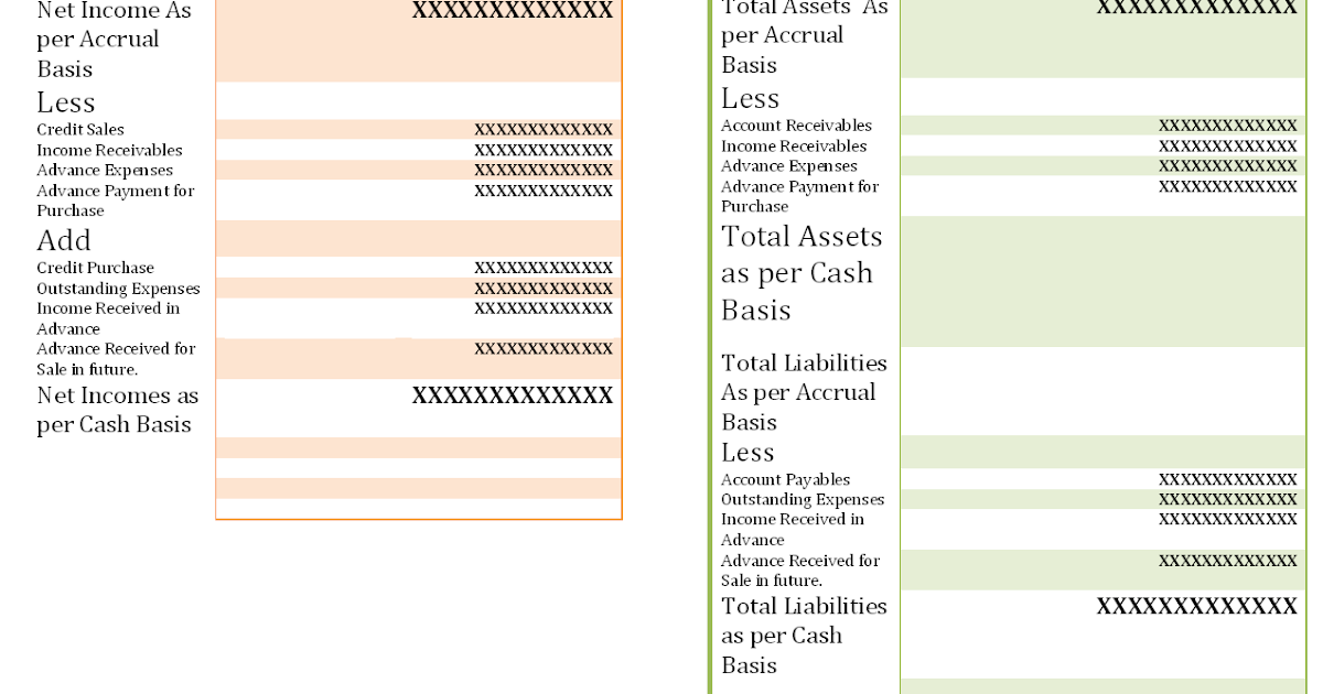 accrual method accounting