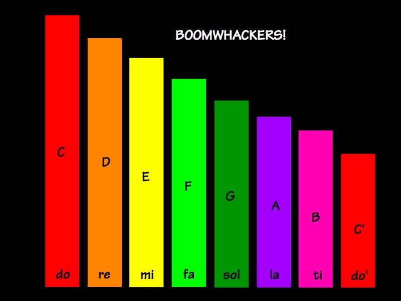 Pitch Lesson with Boomwhackers®: Five Little Pumpkins