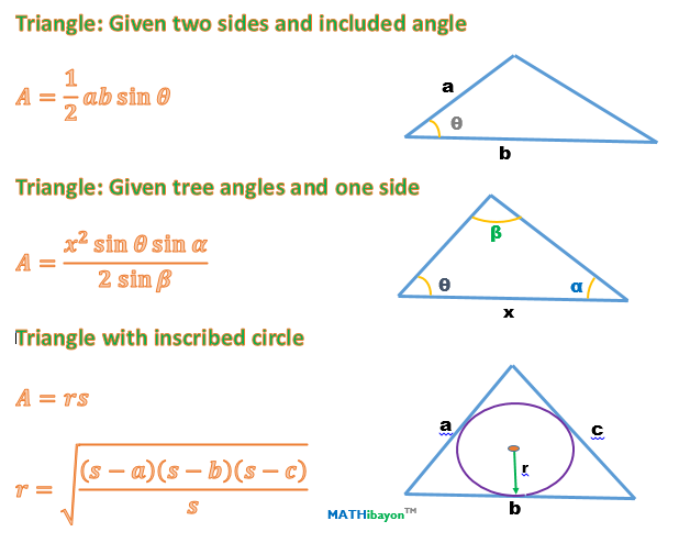 Mensuration Formulas of the Triangles | MATHibayon - Engineering Math Help