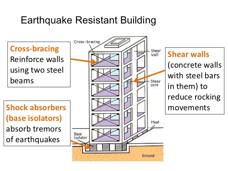 best wall decor design of rcc shear wall one such example is the transamerica pyramid - Reinforced Concrete Wall Design Example best wall decor design of rcc shear wall one such example is the transamerica pyramid - Reinforced Concrete Wall Design Example