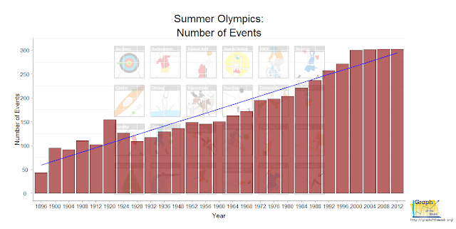 Architecture And Design Of The Olympics Sochi 2014 Part 1