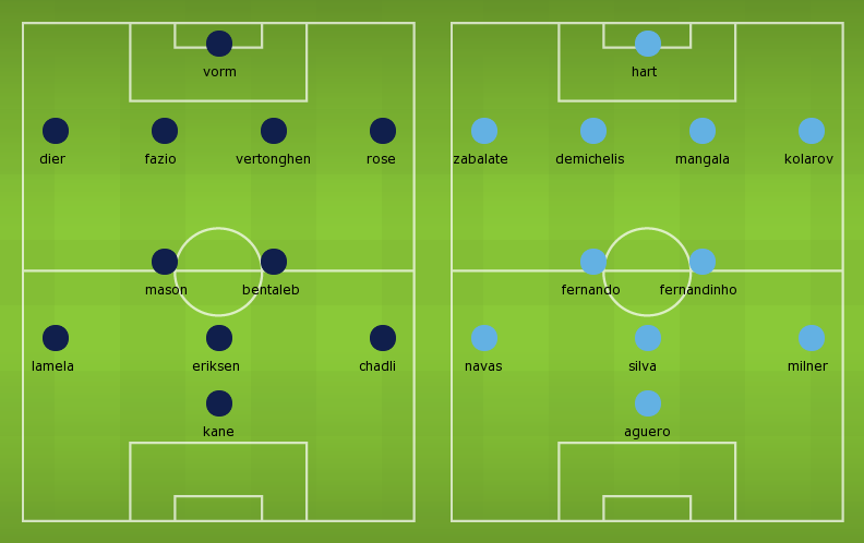 Possible Line-ups Tottenham vs Manchester City Possible Line-ups Tottenham vs Manchester City