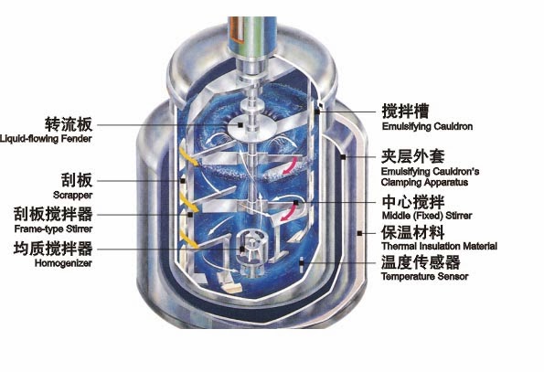 vacuum mixiing equipment for cream 用一种高效液相色精的真空,用吸尘器的气器来用胸膜