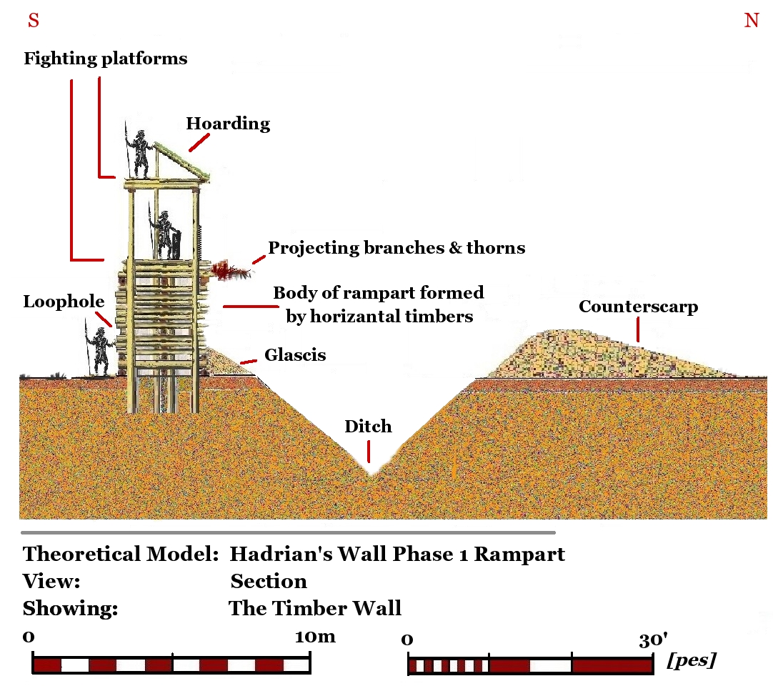 Theoretical Structural Archaeology