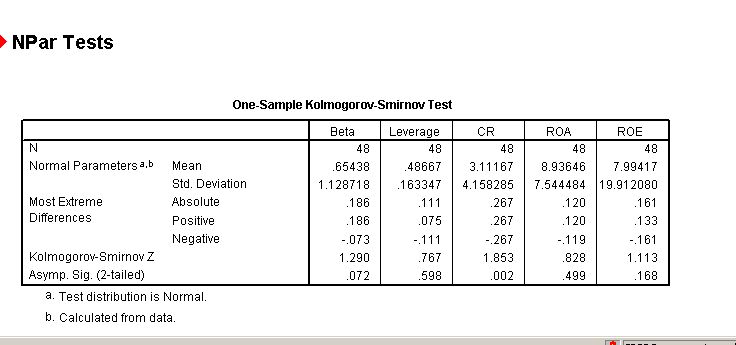 Uji Normalitas Metode Pp Plot