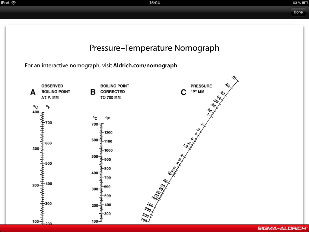 Teslabar Aldrich HandbookがiPadにやってきた
