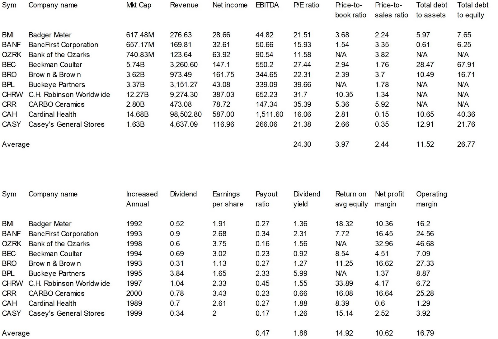 asp stock market ticker symbols list