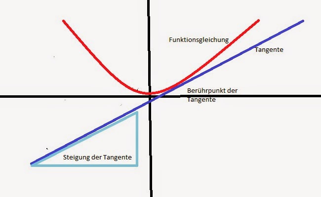 Wir Machen Abitur 2014