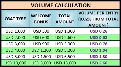 Keuntungan forex dijamin