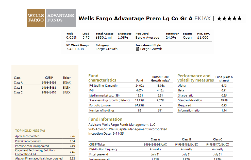 Wells fargo stock options management