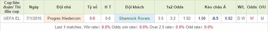 Shamrock Rovers vs Progres Niedercorn link vào 12bet