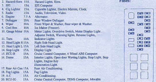 Fuse Panel Diagram Of Toyota Hiace | Wiring circuit