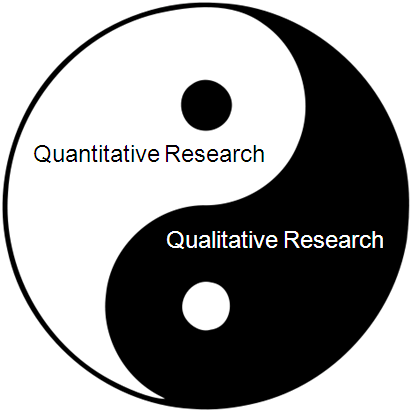 pros and cons of quantitative research pros and cons of quantitative research