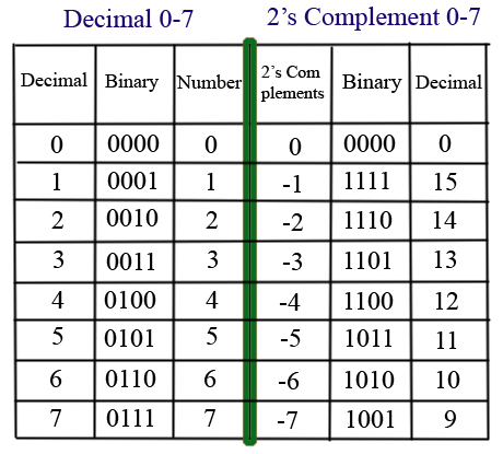 calculate the 9 bit binary checksum calculator