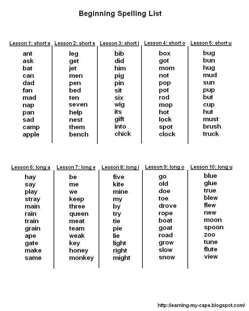 list of words that start with i