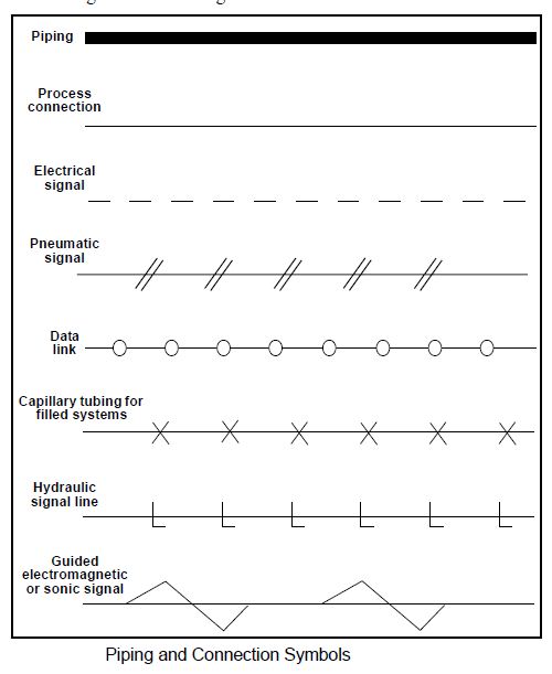 INDUSTRIAL AUTOMATION ISA Standards Symbology