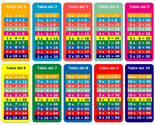 RECORDA LES TAULES DE MULTIPLICAR