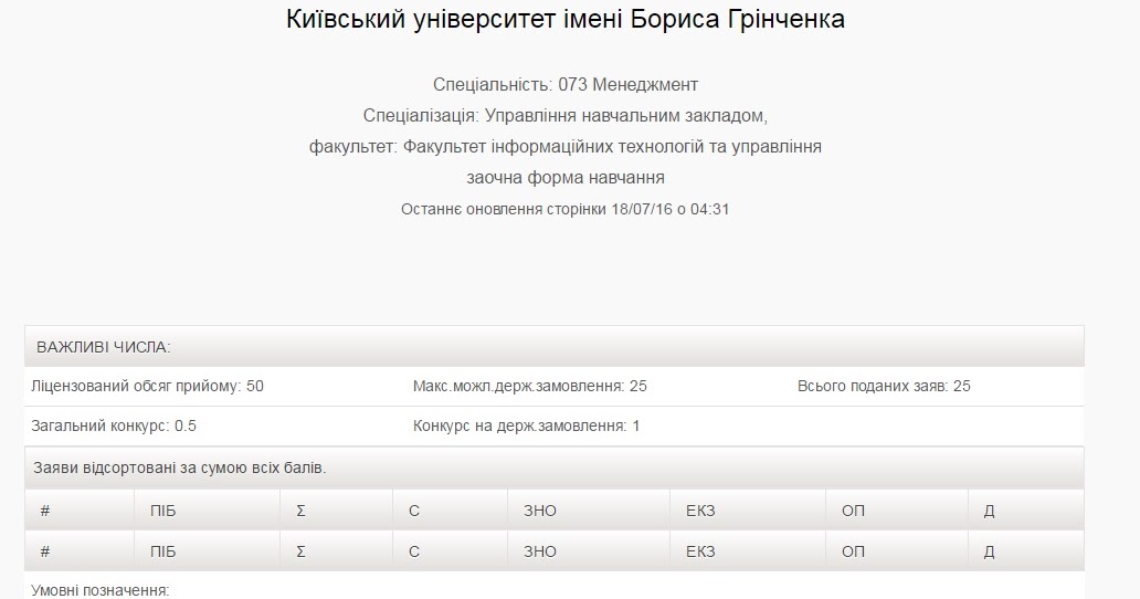 То подарить богатой девушке То подарить богатой девушке