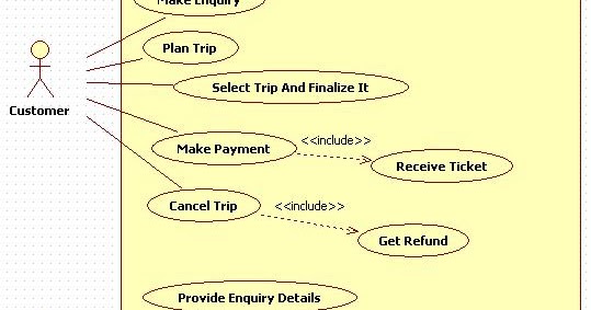 Unified Modeling Language: Travel Agency - Use Case Diagram