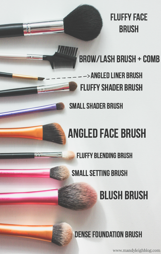 Makeup Brushes And Their Uses