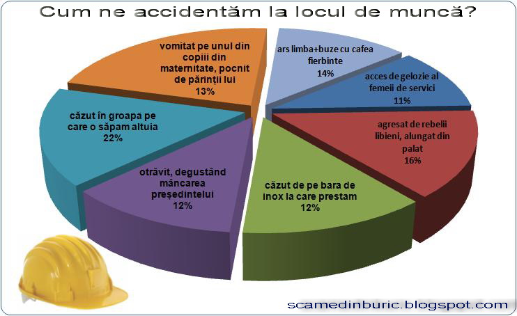 Cum ne accidentăm la locul de muncă? – tibicodorean.ro