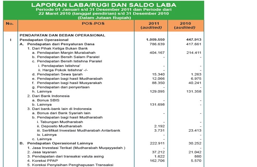 Laporan Keuangan Bank Syariah dan Konvensional Khoirul Anwar Laporan Keuangan Bank Syariah dan Konvensional Khoirul Anwar