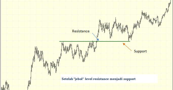 Apa yang dimaksud trading forex