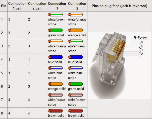 download free crossover cable pinout