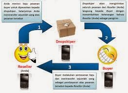 Contoh Peluang Bisnis Rumahan Contoh Peluang Bisnis Rumahan