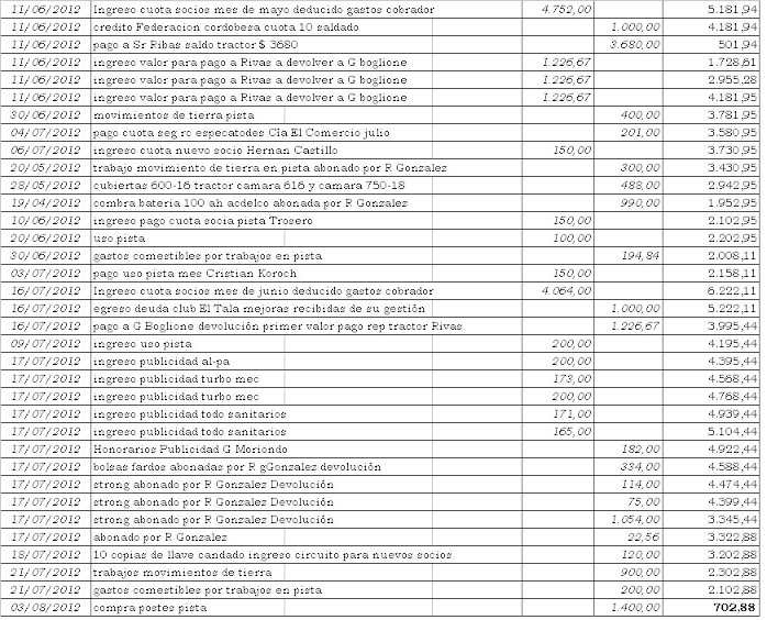 Datos de Caja