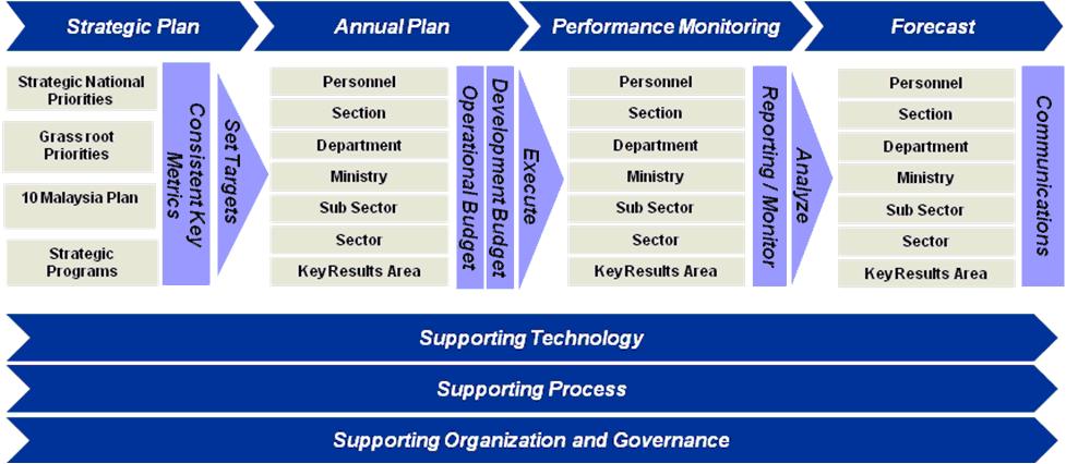Accounting Research Institute Ari Hicoe Outcome Based Budgeting Obb