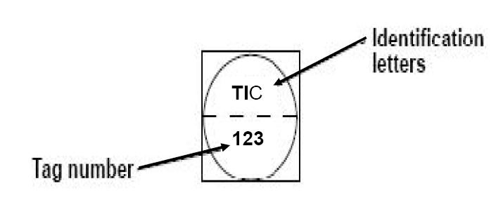 instrument abbreviations used in instrumentation diagrams pid, wiring diagram