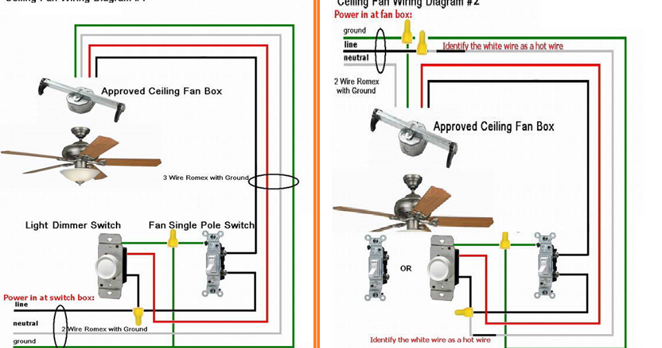Electrical Engineering World  Ceiling Fan Wiring Diagram