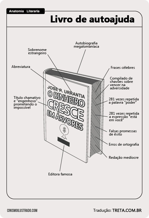 Especial: Anatomia de um livro de autoajuda. 2