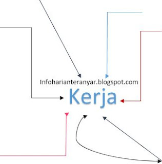 Lowongan Kerja Terbaru Bontang September 2013