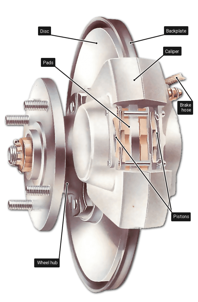 Cara Kerja Mobil Cara Kerja Rem Mobil