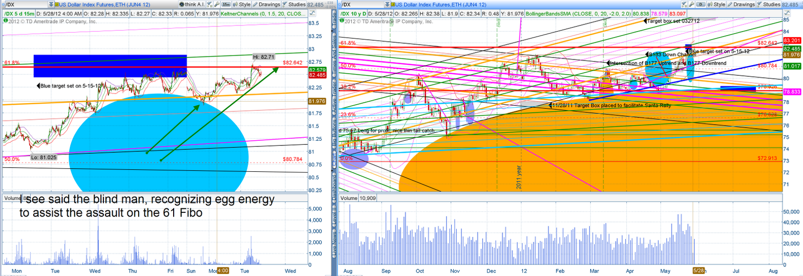 Stocks vs forex vs bullion trading