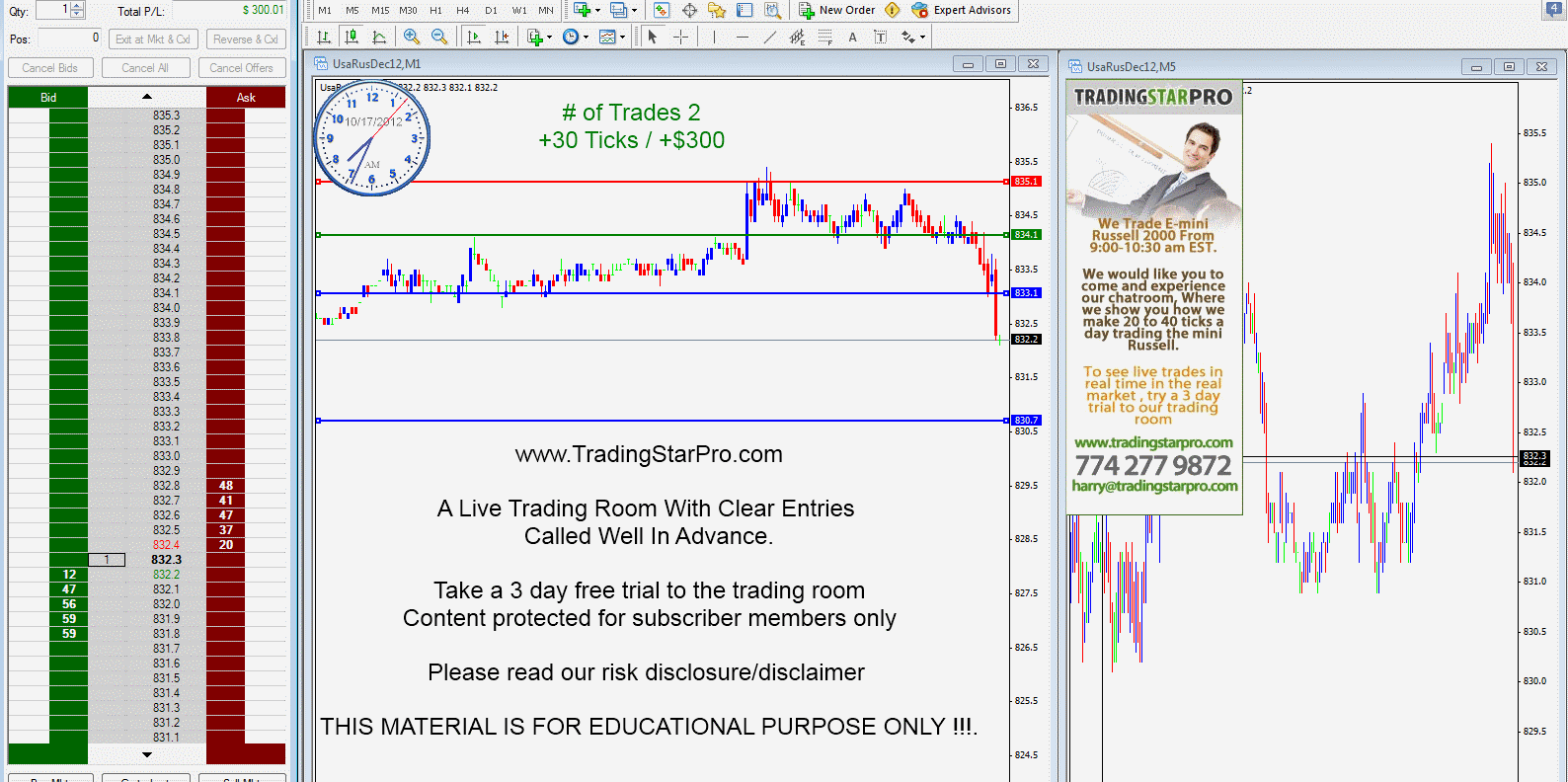 Futures Trading Education Trading Room Performance