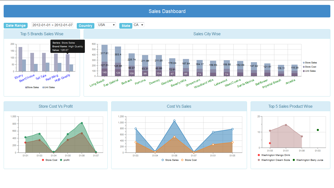 pentaho tutorial for beginners pdf