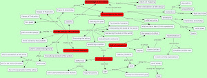 Seven stages of action C-map