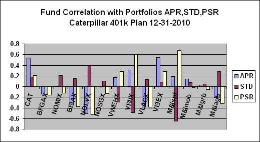 401k stock options