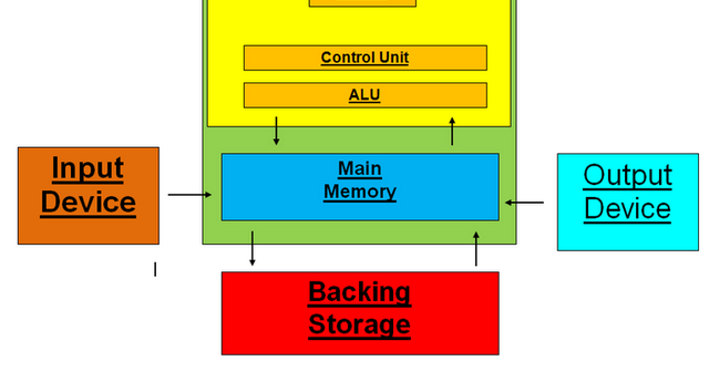 template diagram