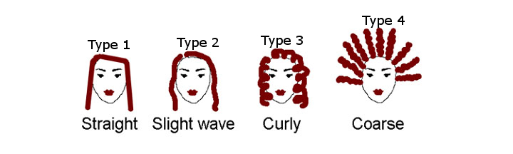 Spinkly Magazine Our Hair Types Type One And Two