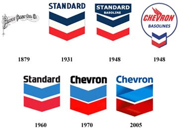 Chevron Logo History