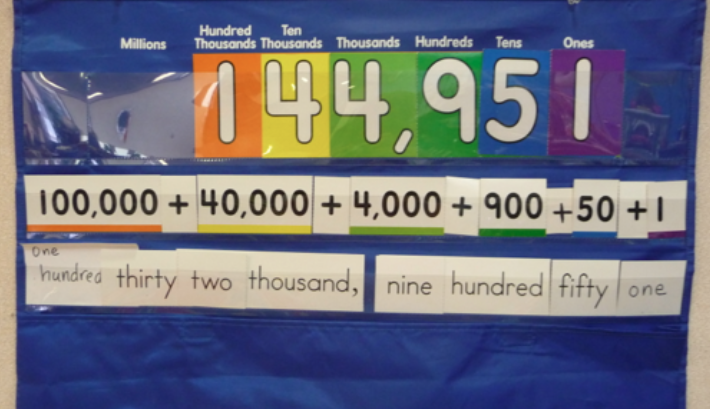 write a number in standard form write a number in standard form