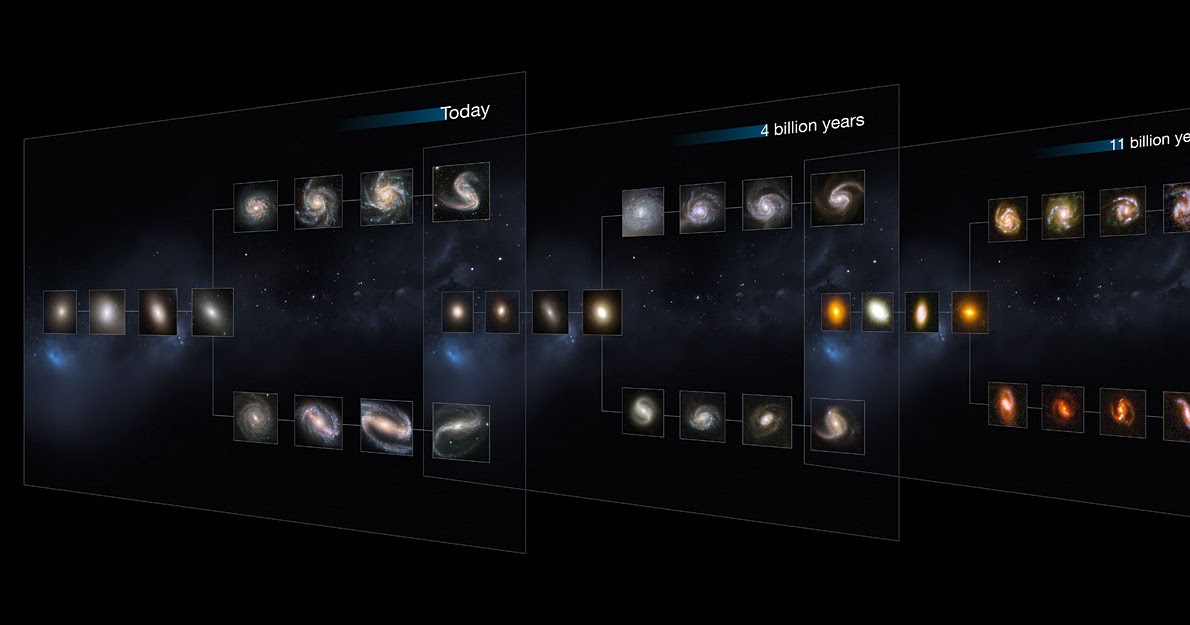 Observation From Hubble CANDELS Survey Helps Visualize Galaxies 11 BIllion Years Ago