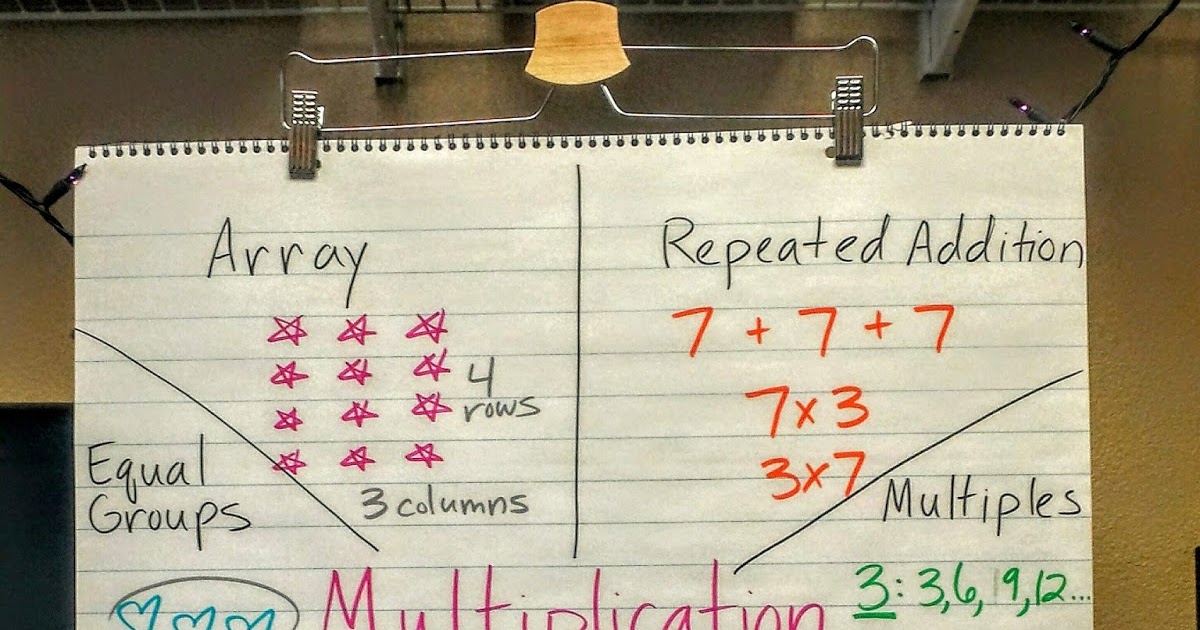 Multiplication Anchor Chart
