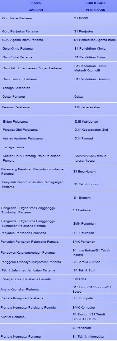 Lowongan Cpns Kota Tanjungbalai Tahun 2014 Rekrutmen Lowongan Kerja Cpns Bumn Bulan Agustus 2021